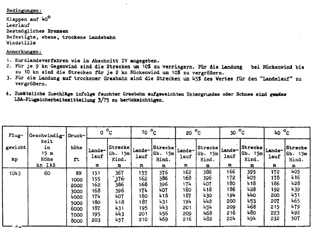 Landestreckentabelle einer Cessna 172 um Landestrecke berechen zu können